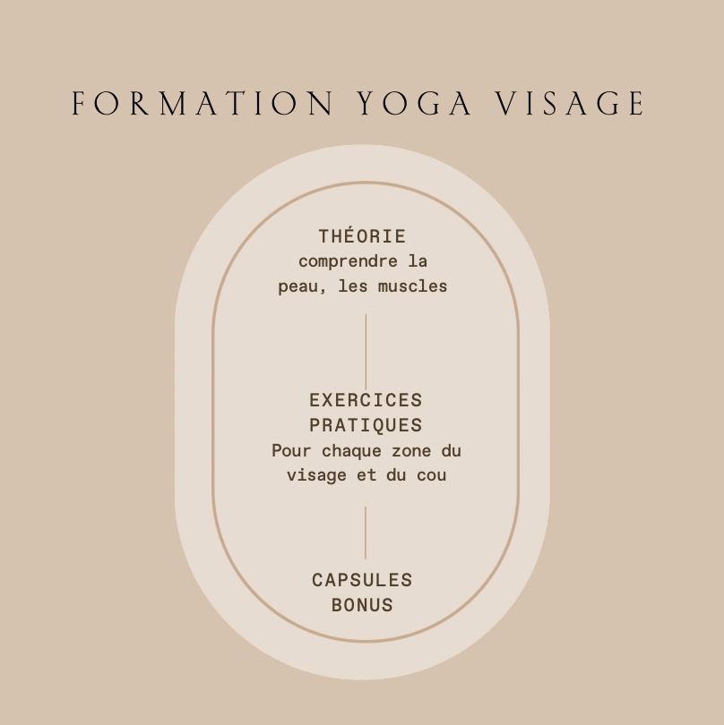 Formation Yoga Visage
